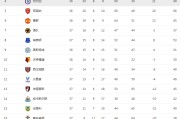 8868体育下载- 阿森纳绝杀曼联登顶积分榜  